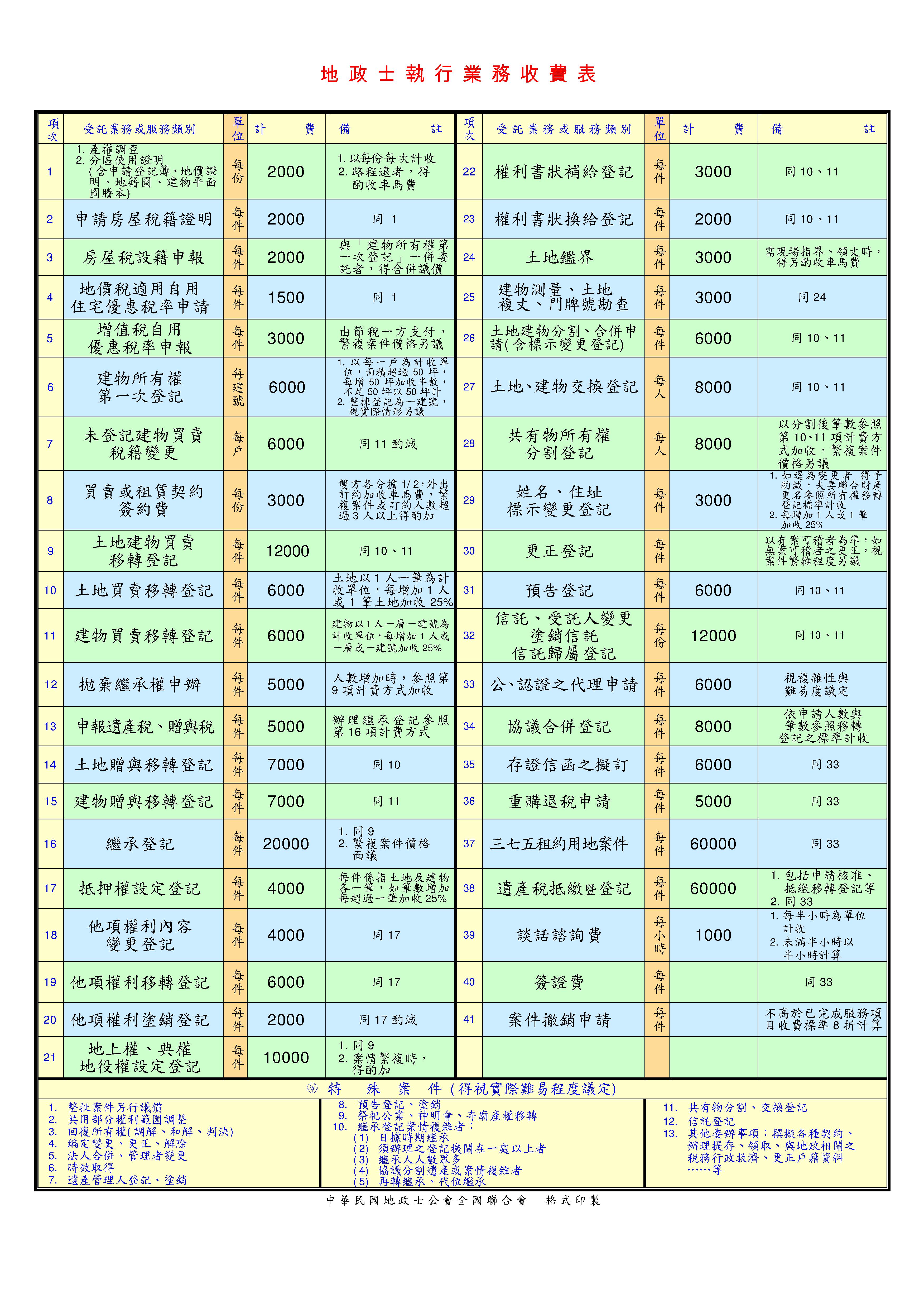 地政士執行業務收費表